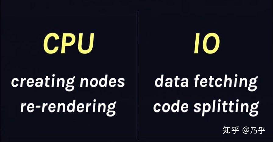 理解 React Fiber & Concurrent Mode - 知乎