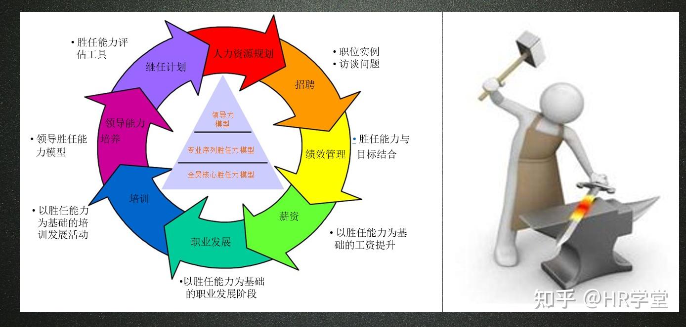 胜任力模型及应用 - 知乎