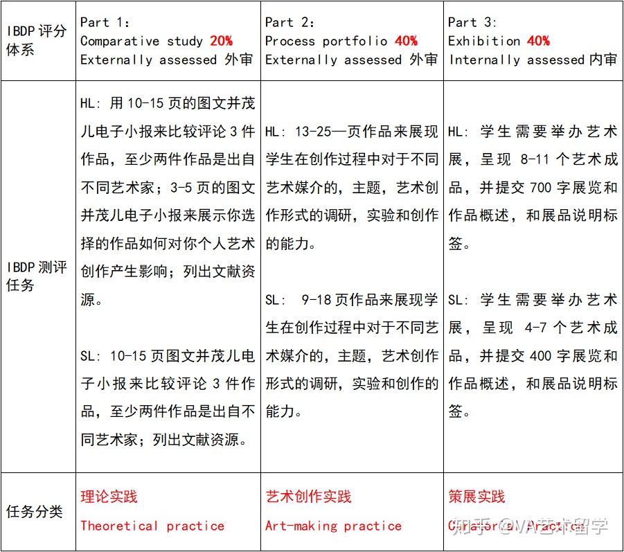 Ib Comparative Study Layout IB艺术第一讲 | 要了解IB Visual Arts,就先了解Comparative Study吧 - 知乎