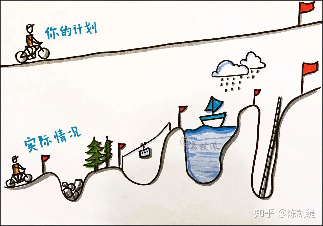 周而复始的换工作我该怎么办才好