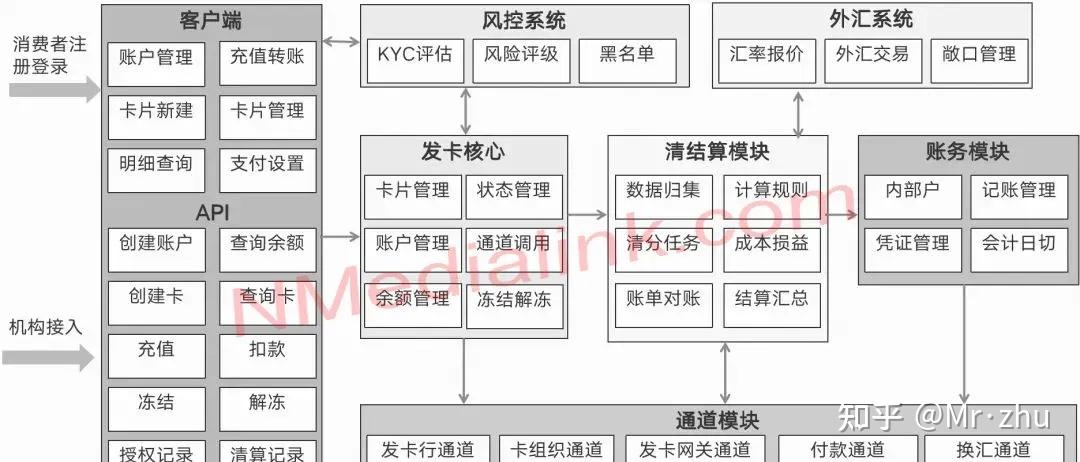 熊猫VCC虚拟信用卡,解决跨境线上支付90%痛点 - 知乎