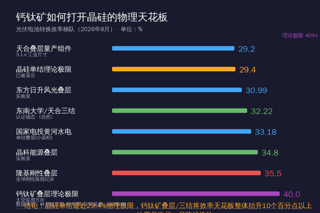 第三代光伏