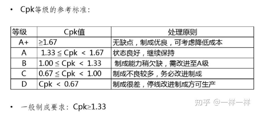 探索质量-了解CPK如何计算 - 知乎