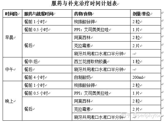 我的幽门螺杆菌（HP）杀菌方案