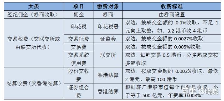 完成开户流程