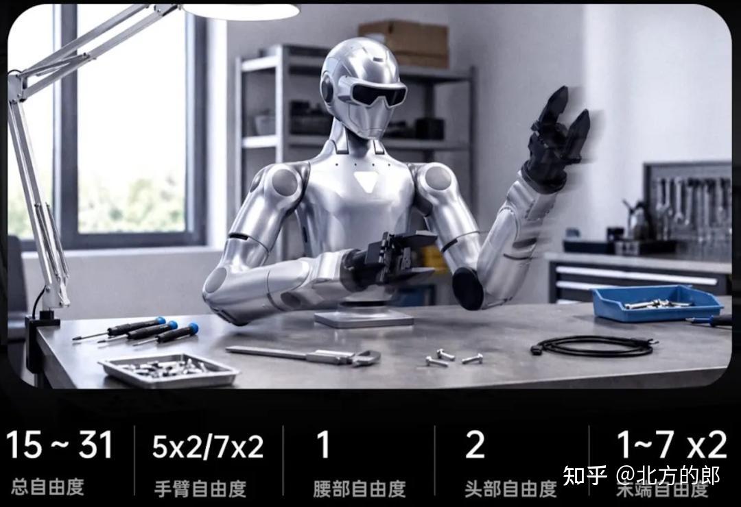 宇树科技引爆“具身智能”普及风暴：深度解析2.69万起售的R1系列双臂人形机器人 - 知乎