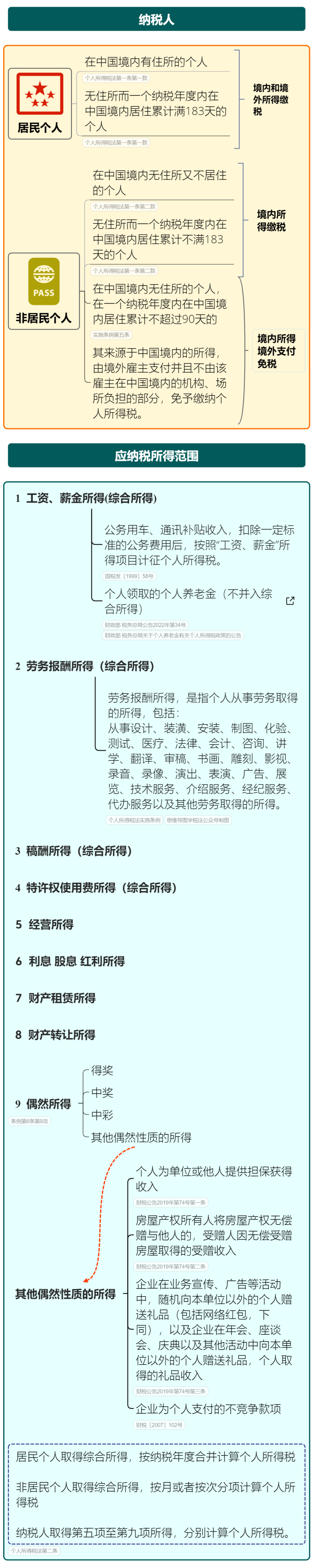个人所得税新政!10月1日起执行,附《2025年个税最新最全税率表》 - 知乎