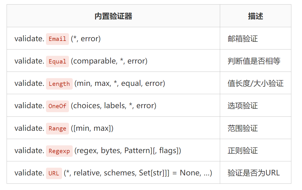 Marshmallow,一个有💡点甜的Python库 - 知乎