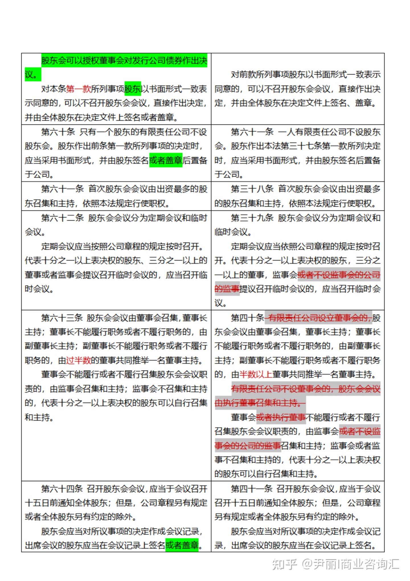 《新旧公司法》新旧对照表 - 知乎