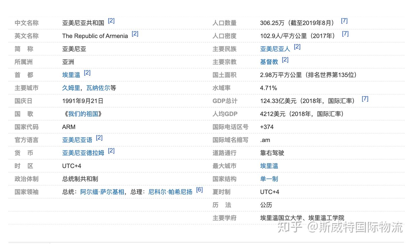 中国和亚美尼亚关于互免持普通护照人员签证协定即将生效- 知乎