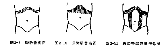 中医进阶学习——腹诊精华总结 - 知乎