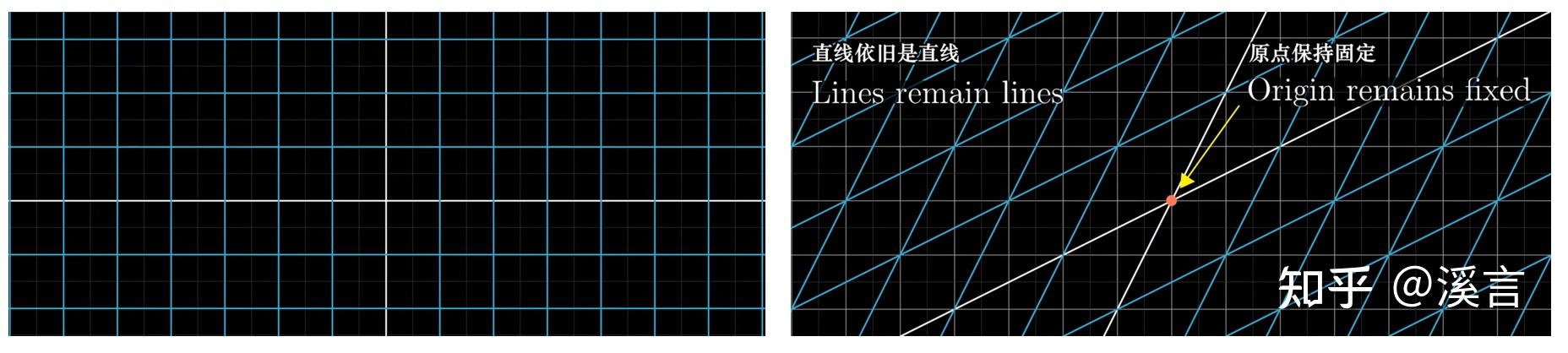 线性代数学习笔记-矩阵与线性变换 - 知乎