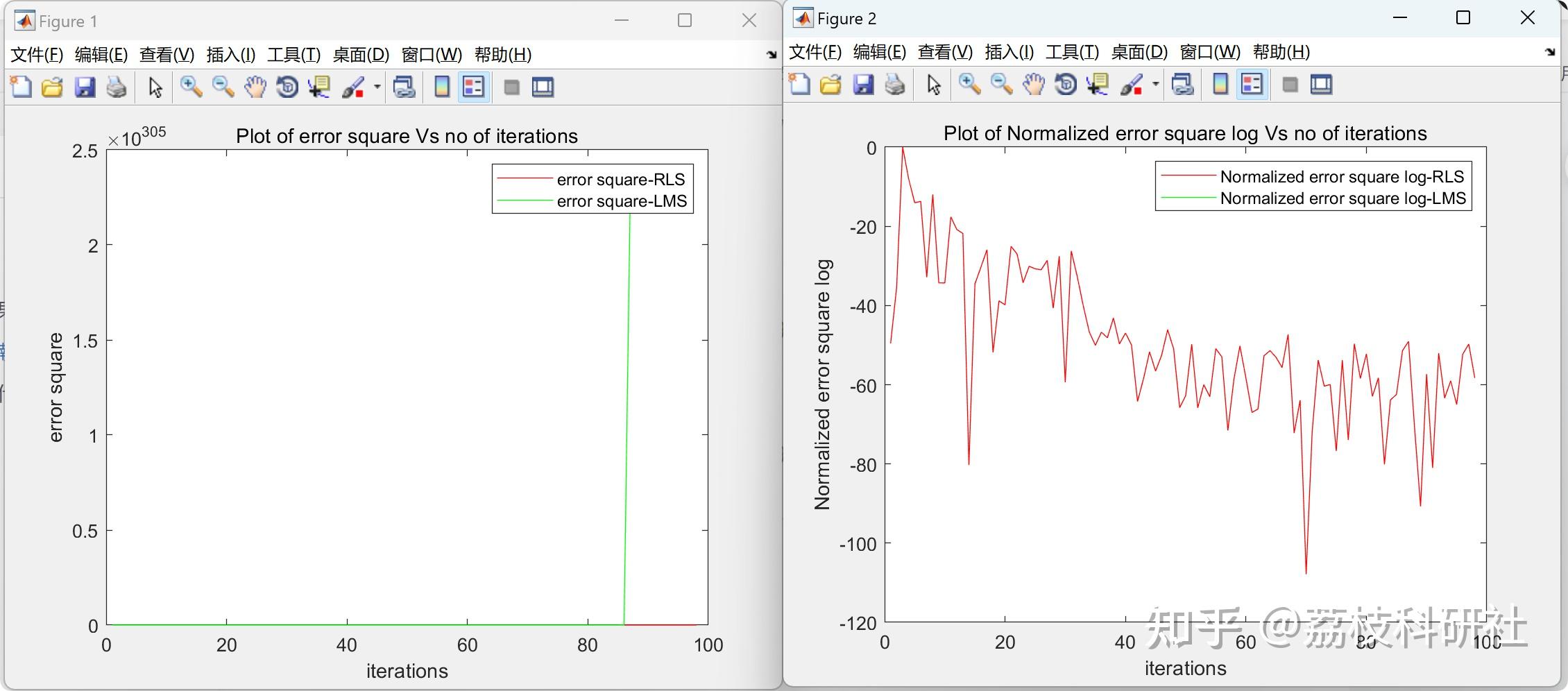 Rls In Matlab 【RLS和LMS在系统识别中的性能】RLS和LMS在二阶植物系统识别中的性能研究(Matlab代码实现) - 知乎