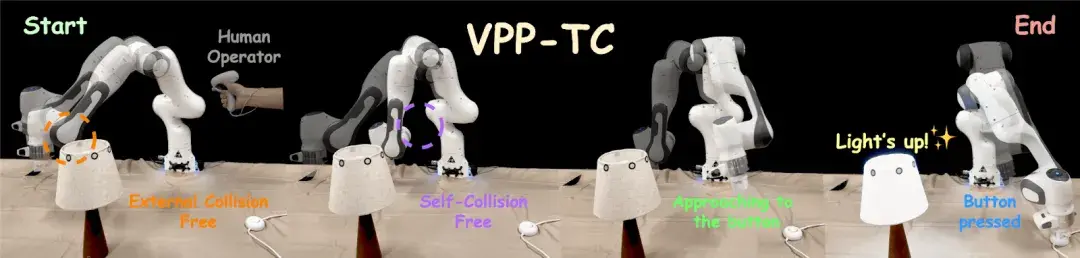 GRASP Lab | VPP-TC: 基于可行性理论的被动力矩安全控制框架 - 知乎