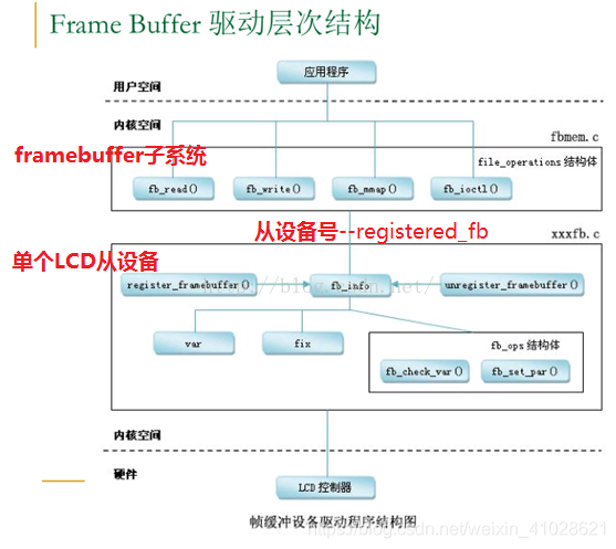 一文弄懂Linux Framebuffer应用编程 - 知乎