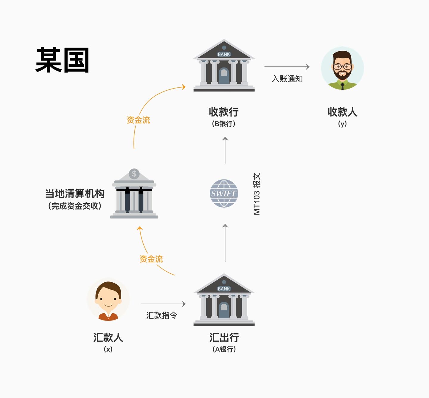 深度科普：SWIFT 到底是什么- 知乎