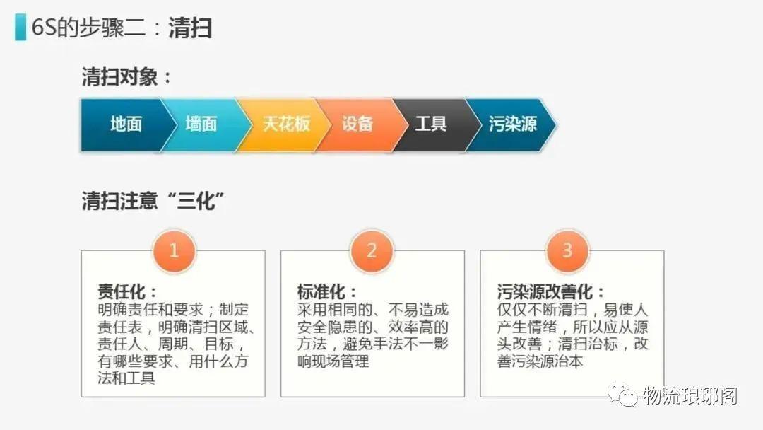 【物流知识】6S管理要点及如何在仓库中实施？ - 知乎