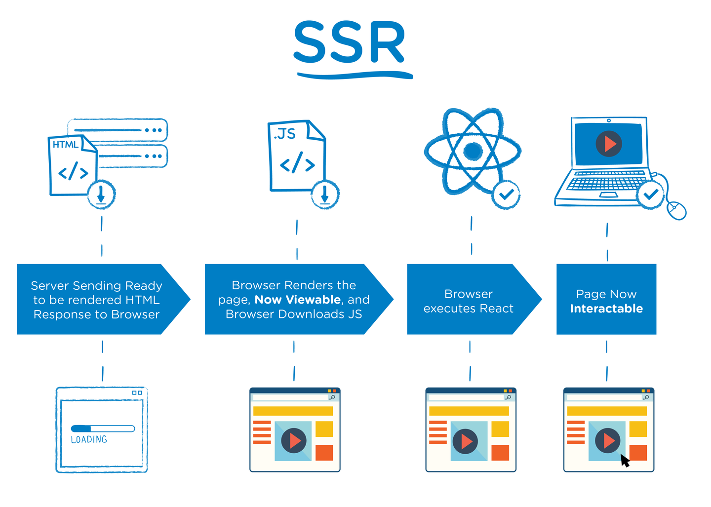 react 服務端渲染框架 next.js