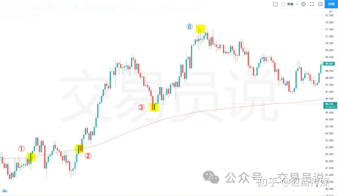 均线秘笈!"葛兰碧八大法则"带你精准捕捉买卖点