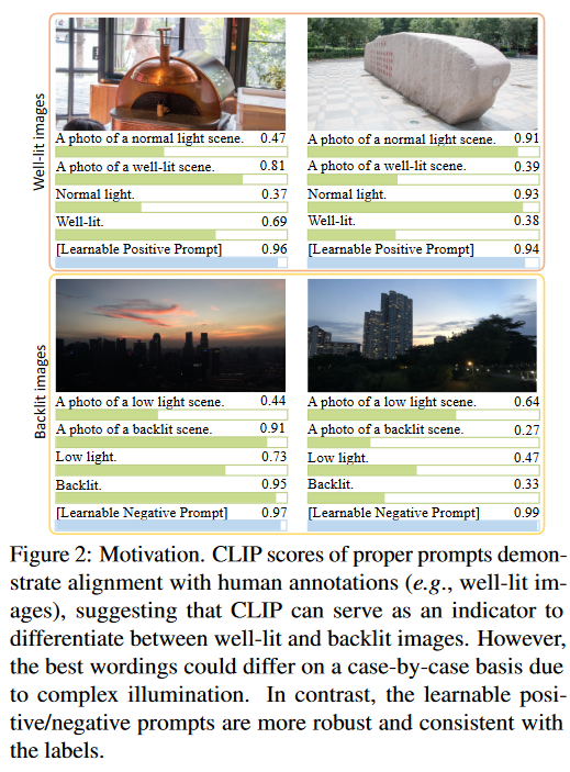 【ICCV23 Oral】Iterative Prompt Learning for Unsupervised Backlit Image ...