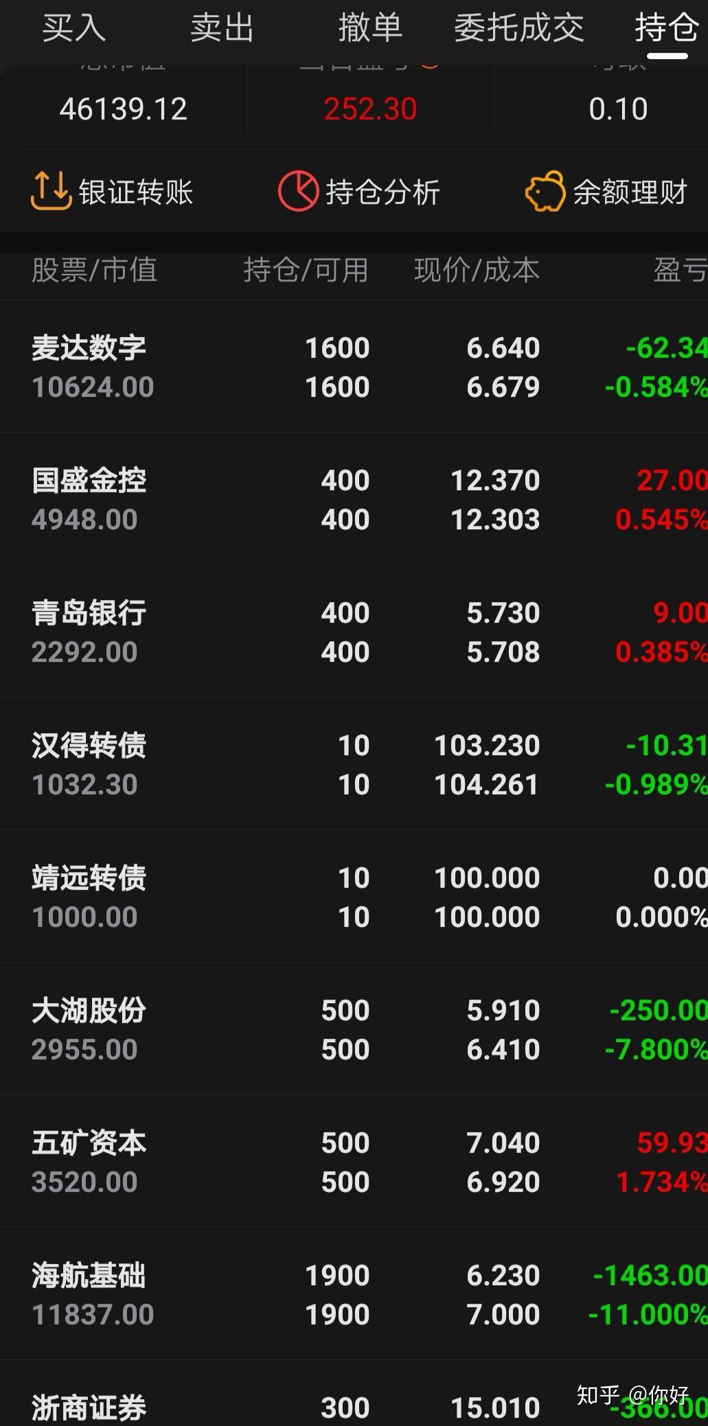 今天股市到底怎么了？ - 知乎