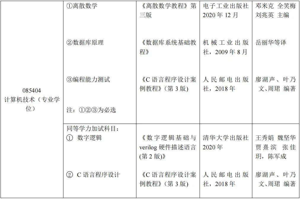 【25考研|北京工业大学】北工大复试考试科目及参考书汇总! - 知乎