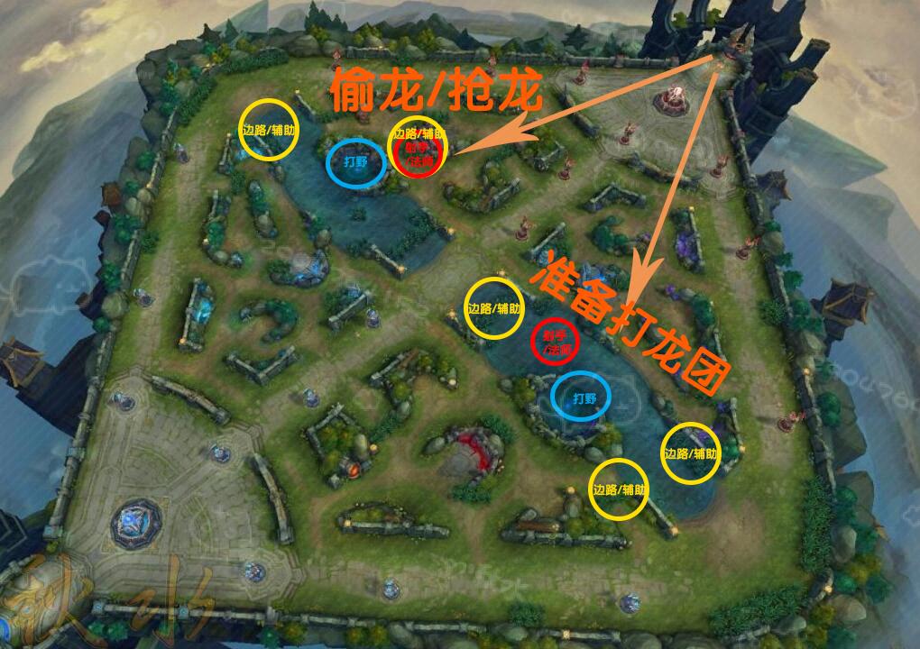 关于《王者荣耀》地图和资源你有什么独特的理解?