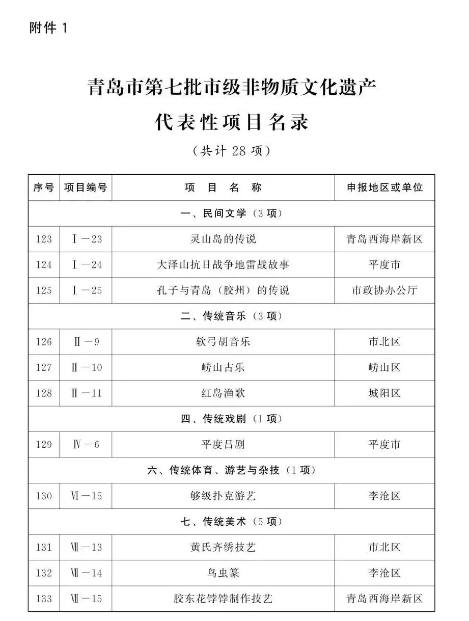 山东省青岛市非物质文化遗产名录 - 知乎