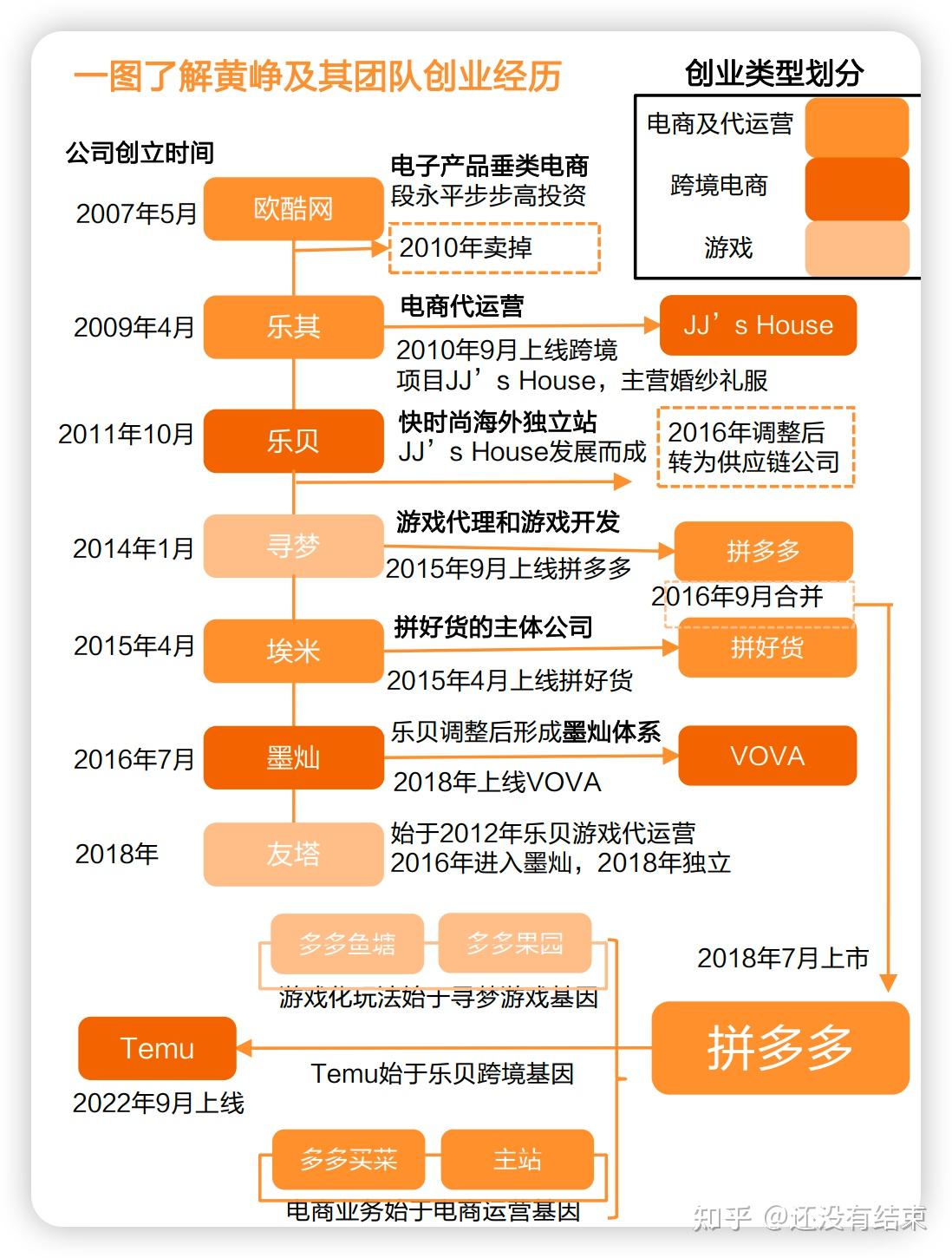 在拼多多上如何赚钱=在拼多多上怎么能赚钱