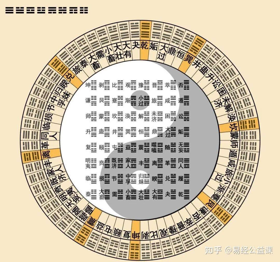 周易》八卦讲解，初学易学者必备知识！ - 知乎