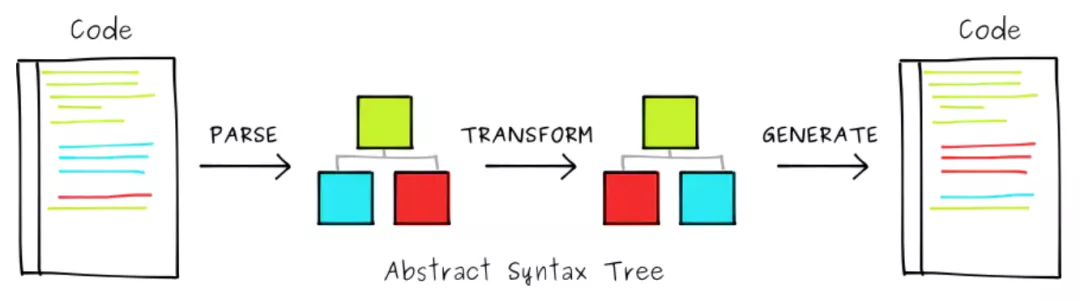 用JS解释JS!详解AST及其应用 - 知乎