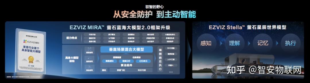 2026萤石品牌新品发布会:以AI重构智能生活新边界 - 知乎