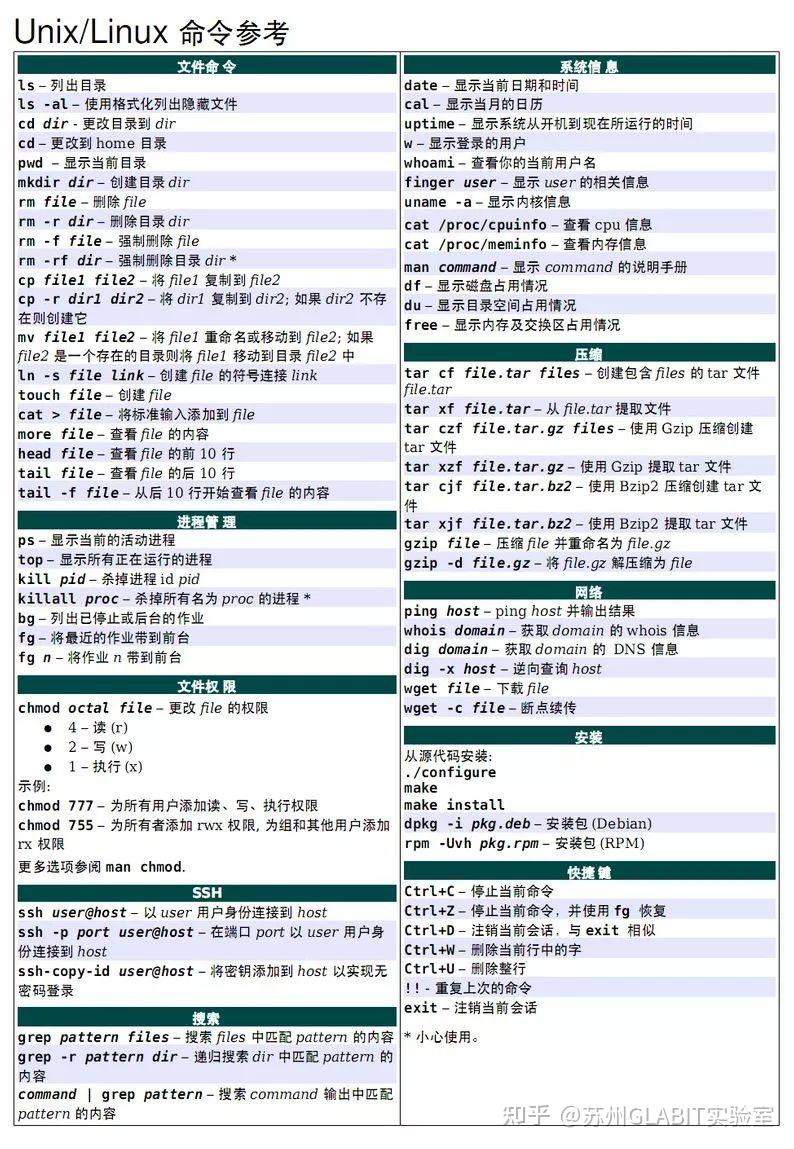 【干货】Linux学习路线规划图谱(附常用命令速查表) - 知乎