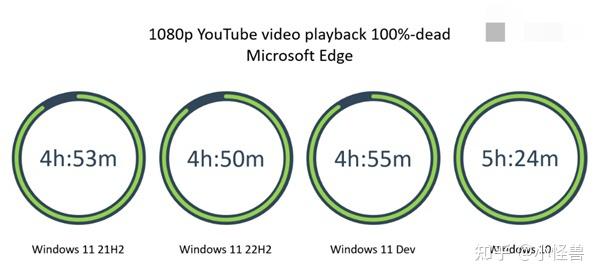 现在win10和win11哪个好用?插图22 现在win10和win11哪个好用?插图22