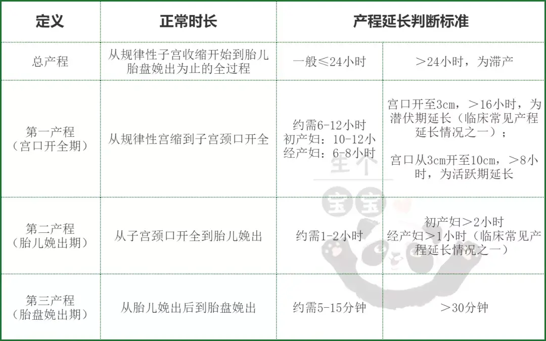 为了实现自然分娩准妈妈在分娩的不同阶段都应该做哪些准备