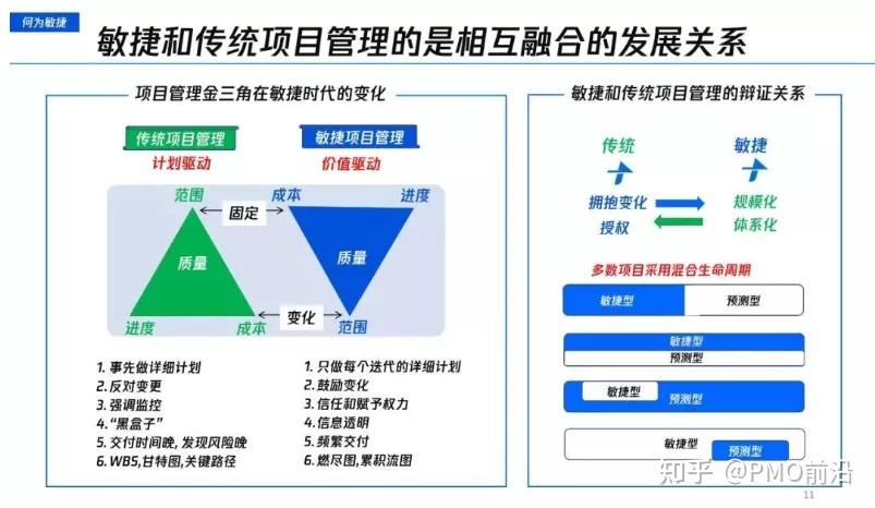项目管理案例解析：如何提升团队协作效率