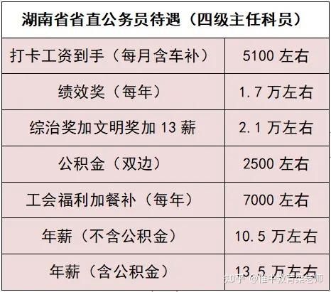 安徽公务员待遇怎么样(安徽公务员工资一般是多少2021)