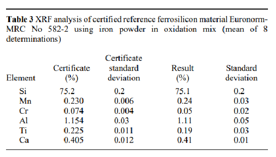 X射线荧光光谱（XRF）超级干货，原理与应用！！ - 知乎