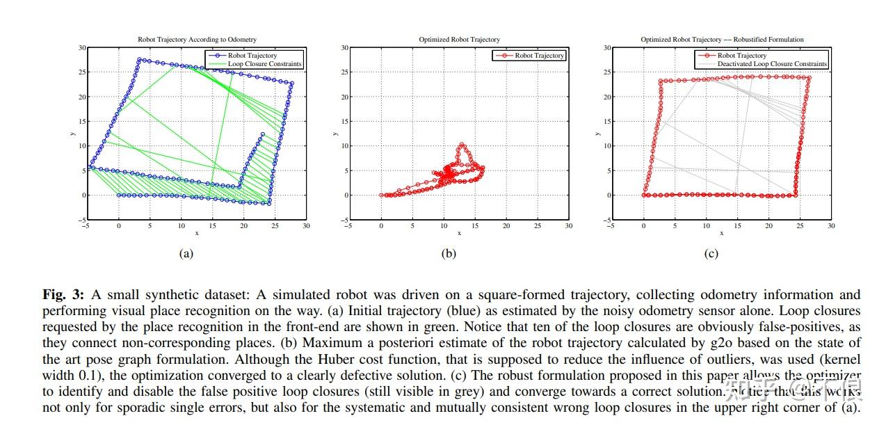 论文阅读：Towards a Robust Back-End for Pose Graph SLAM - 知乎