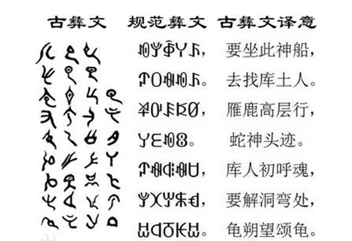古彝文——唯一存活的世界六大古文字 - 知乎