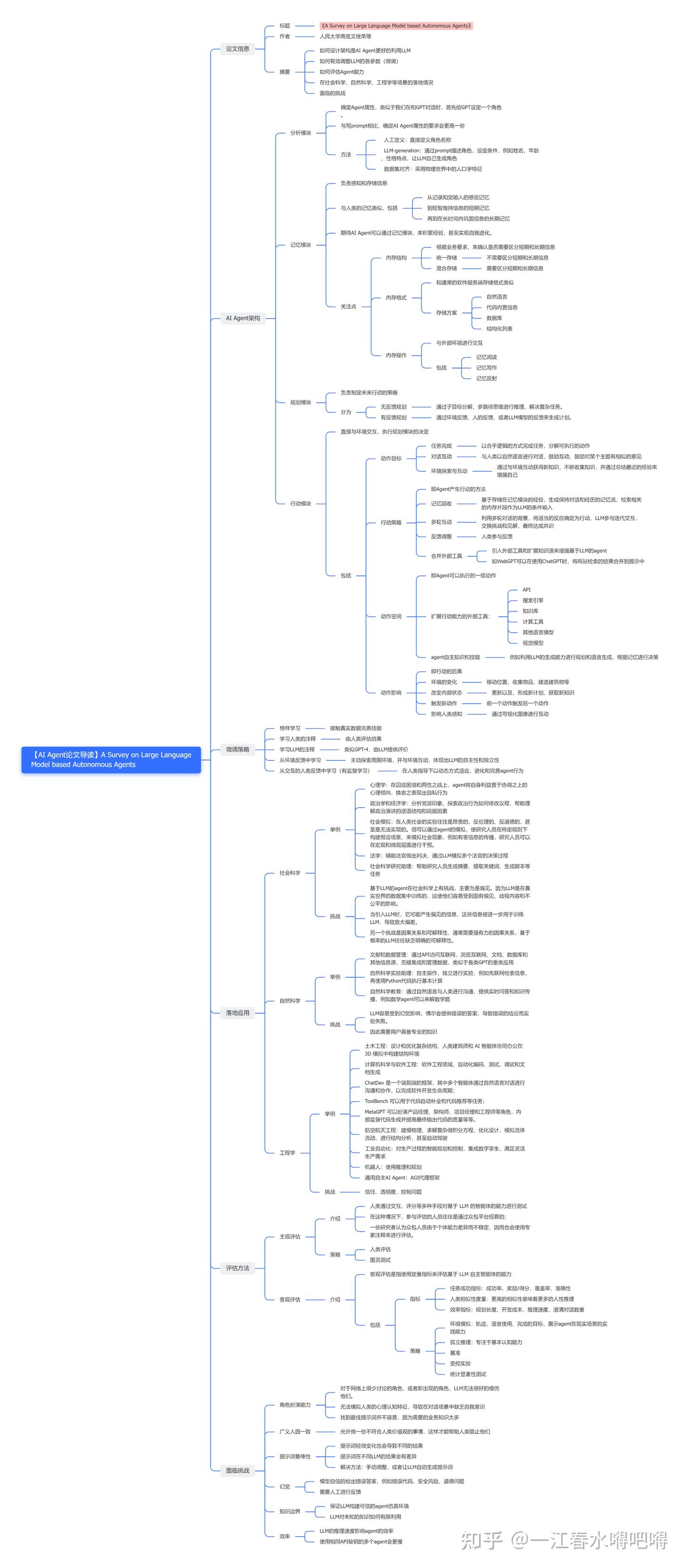 【AI Agent论文导读】A Survey on Large Language Model based Autonomous Agents - 知乎