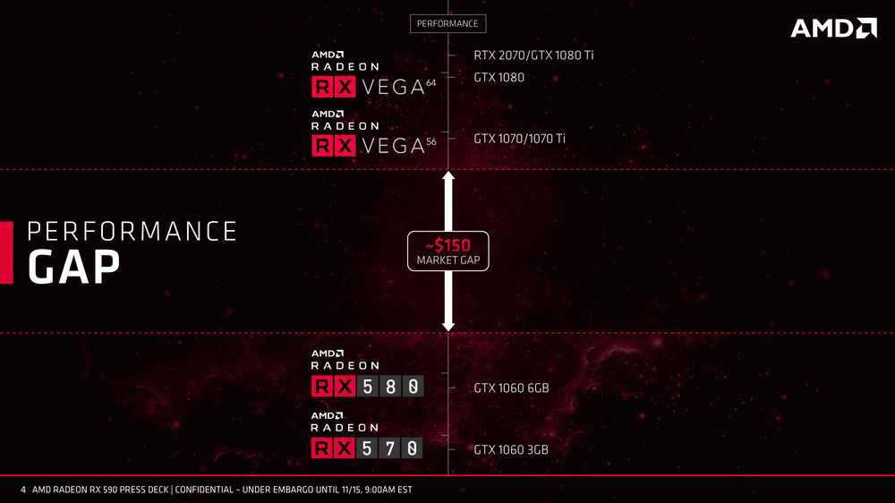 AMD Radeon RX 590 评测推荐及1080p/1440p 游戏测试数据汇总 - 知乎