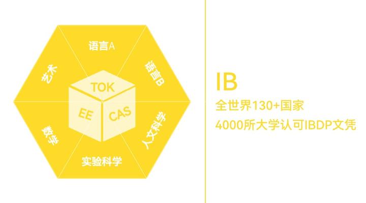 看完就懂!什么是IB课程体系? - 知乎