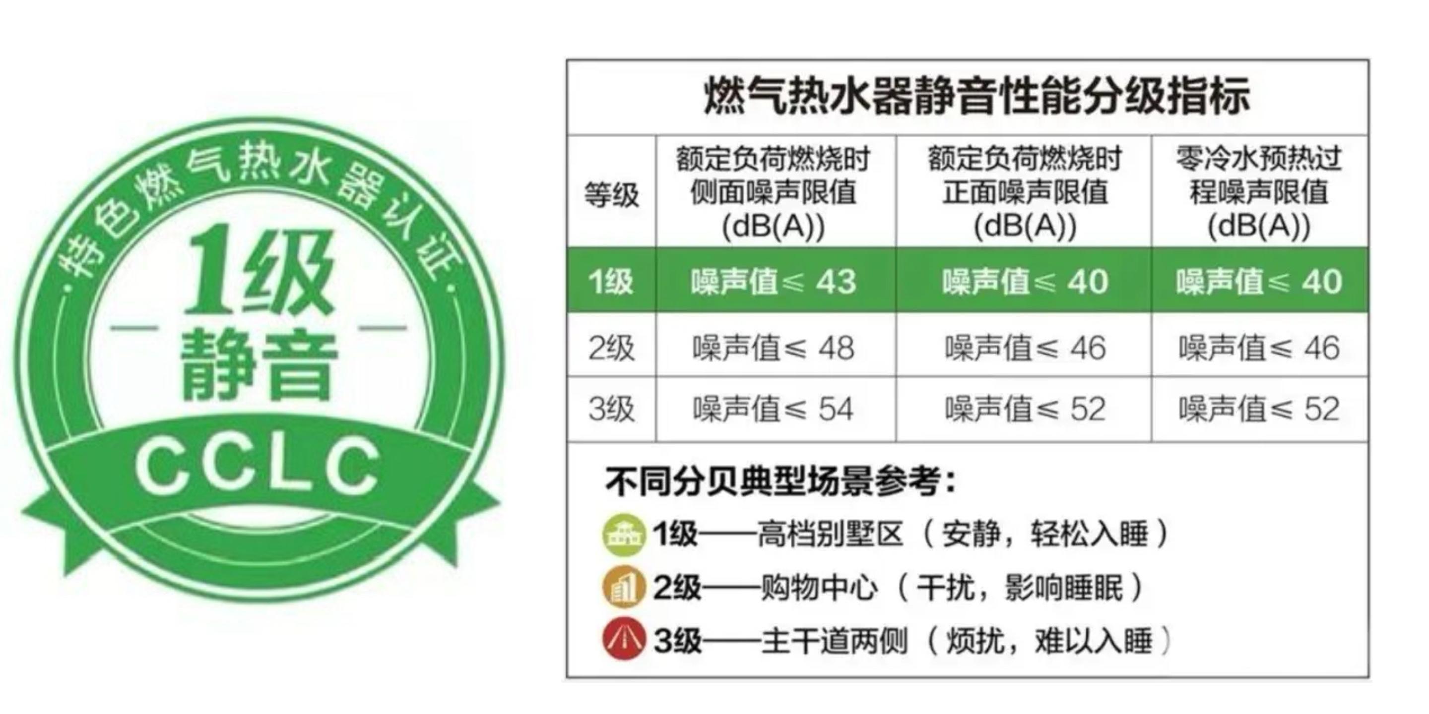 林内燃气热水器合格证图片