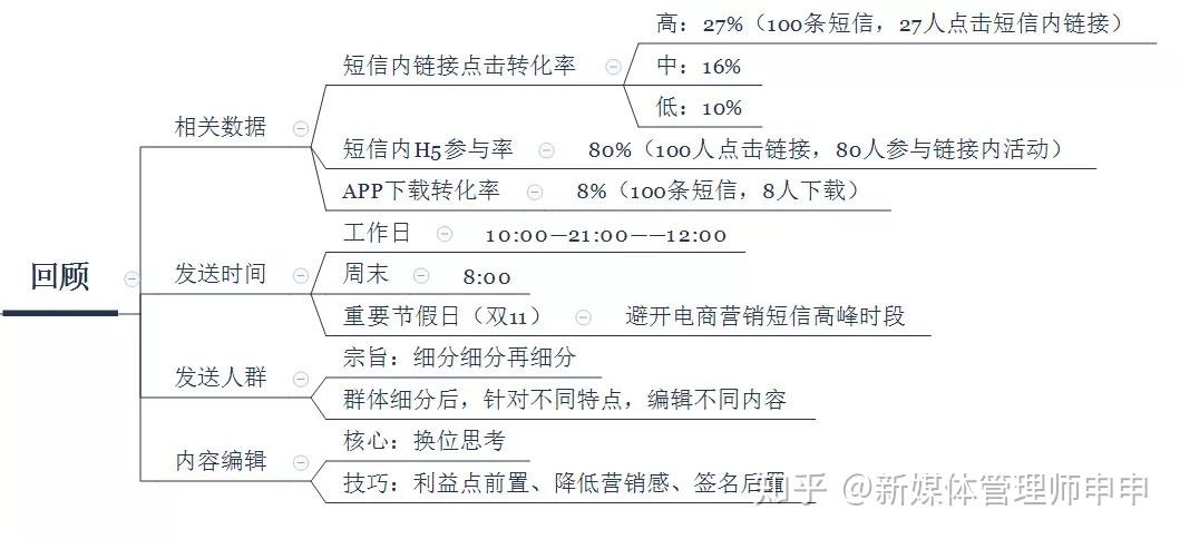 营销短信群发内容模板怎么写的好 营销短信群发内容模板怎么写的好