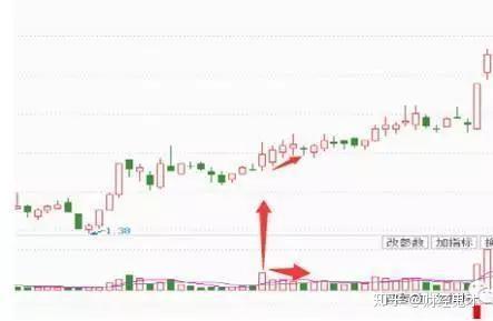 很少有人知道:量价形态有分将军柱和黄金柱!你知道它们的意义吗 - 知乎