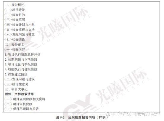 合规检查工作的执行 知乎 