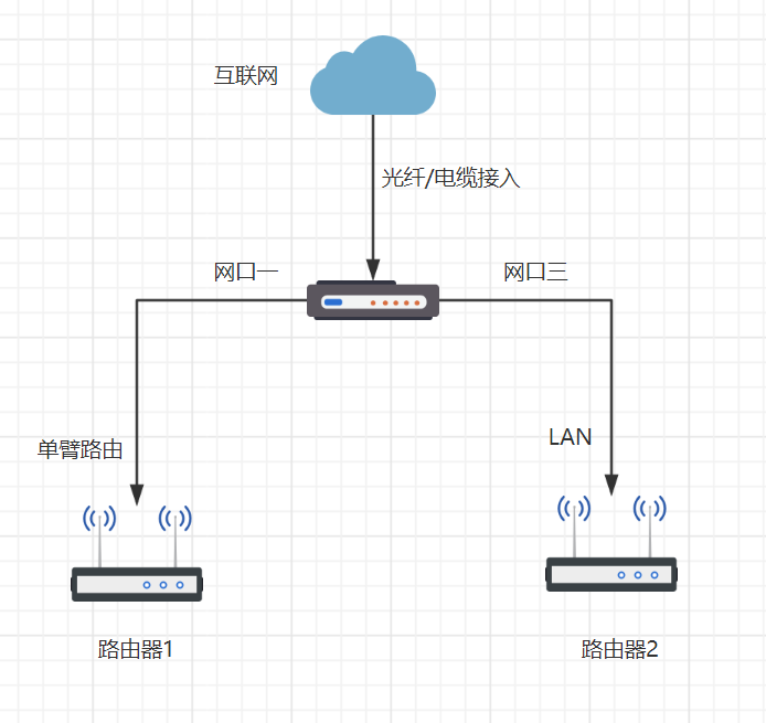 路由器和猫怎么连接，wps路由器怎么连接