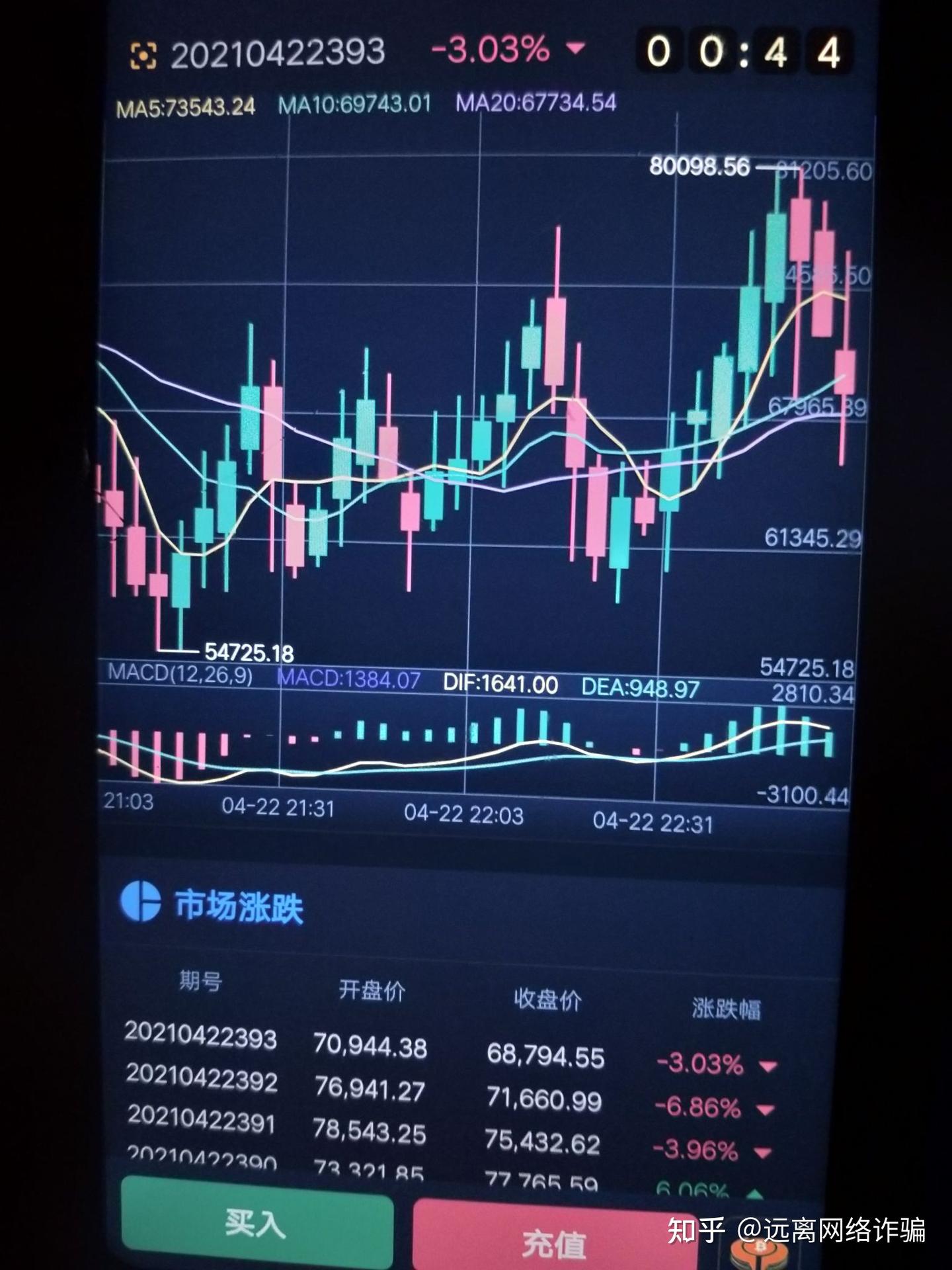 比特币投资理财网络诈骗黑平台，东英金融app改名为中睿国际，广大知乎，光大网友注意。 - 知乎