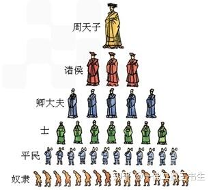 周代时期的诸侯国有哪些? - 知乎